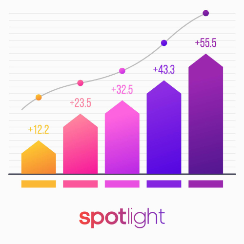 Spotlight Loyalty Platform